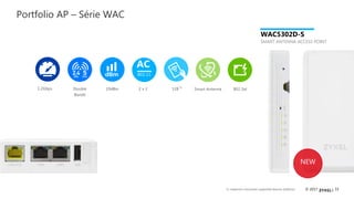 33© 2017
WAC5302D-S
SMART ANTENNA ACCESS POINT
*1: maximum concurrent supported devices (stations)
19dBm Smart Antenna 802.3at2 x 2 128Double
Bande
AC
802.11
*11.2Gbps
NEW
Portfolio AP – Série WAC
 