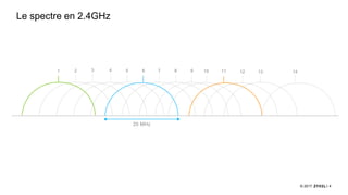 4© 2017
Le spectre en 2.4GHz
20 MHz
1 6 112 3 4 5 7 8 9 10 12 13 14
 
