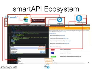 smartAPI Ecosystem
11smart-api.info
 