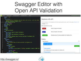 Swagger Editor with
Open API Validation
12http://swagger.io/
 