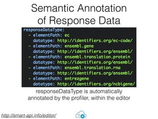 Semantic Annotation
of Response Data
17
responseDataType is automatically
annotated by the proﬁler, within the editor
http://smart-api.info/editor/
 
