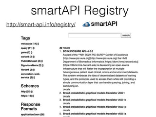 smartAPI Registry
18
http://smart-api.info/registry/
 