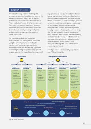 Smart applications smart platforms, security, processes and ...