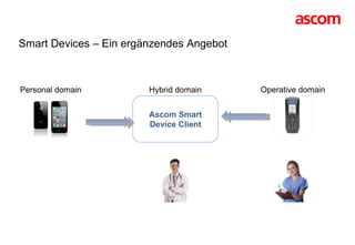 Personal domain Operative domain Smart Devices – Ein ergänzendes Angebot Hybrid domain Ascom Smart Device Client 