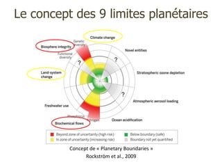 Concept de « Planetary Boundaries »
Rockström et al., 2009
Le concept des 9 limites planétaires
 