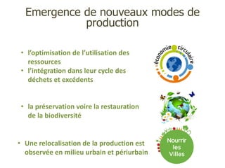 Emergence de nouveaux modes de
production
• l’optimisation de l’utilisation des
ressources
• l’intégration dans leur cycle...