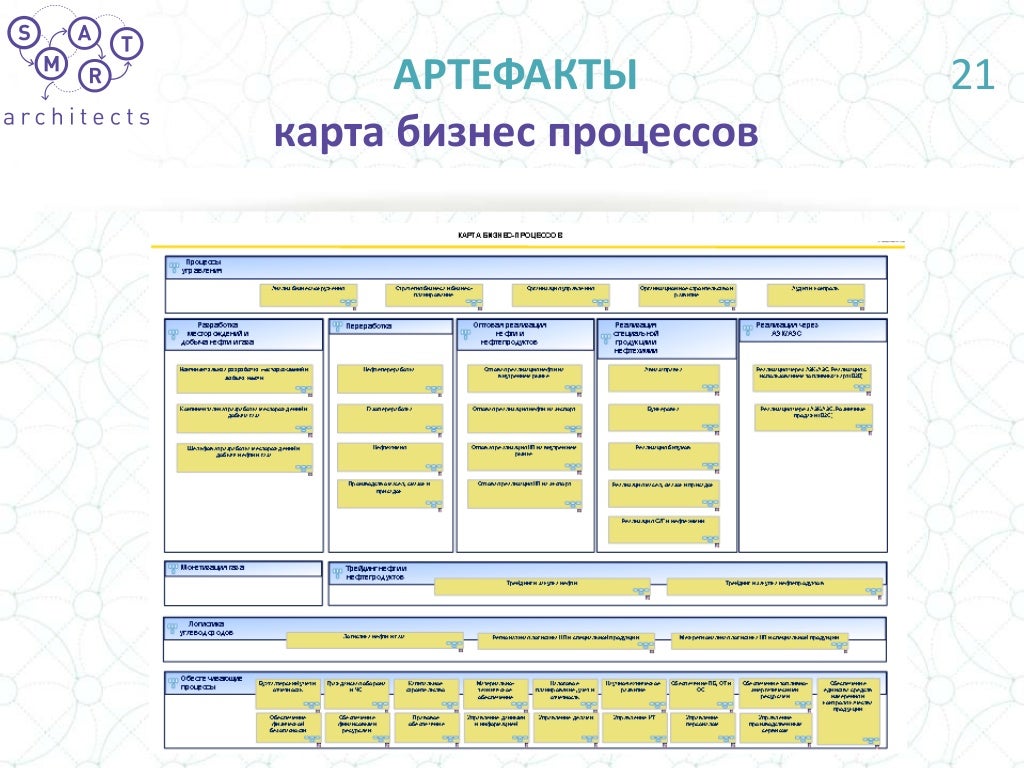 Формы Организации Интернет Магазина