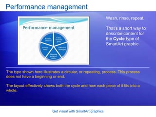 Get visual with SmartArt graphicsPerformance managementWash, rinse, repeat. That’s a short way to describe content for the Cycle type of SmartArt graphic. The type shown here illustrates a circular, or repeating, process. This process does not have a beginning or end.The layout effectively shows both the cycle and how each piece of it fits into a whole.