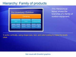 Get visual with SmartArt graphicsHierarchy: Family of productsThis Hierarchical layout shows the branches of a family of outdoor equipment.It works vertically, using shape size, text, and color-coding to make the levels clear.