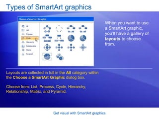 Get visual with SmartArt graphicsTypes of SmartArt graphicsWhen you want to use a SmartArt graphic, you’ll have a gallery of layouts to choose from.Layouts are collected in full in the All category within the Choose a SmartArt Graphic dialog box.Choose from: List, Process, Cycle, Hierarchy, Relationship, Matrix, and Pyramid.
