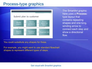 Get visual with SmartArt graphicsProcess-type graphicsThe SmartArt graphic here uses a Process-type layout that contains repeating shapes and one long, winding arrow to connect each step and show a directional flow. You could substitute any shapes for these. For example, you might want to use standard flowchart shapes to represent different types of steps.