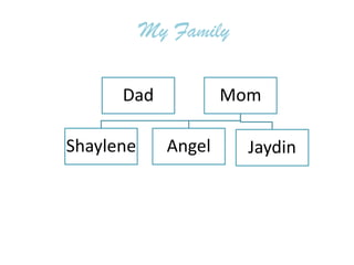 My Family

      Dad            Mom

Shaylene     Angel     Jaydin
 