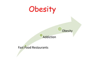 Obesity

                             Obesity
                 Addiction


Fast Food Restaurants
 