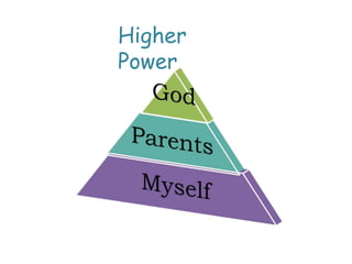 Higher
Power
 