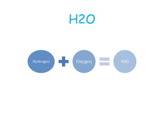 H2O


Hydrogen   Oxygen   H2O
 