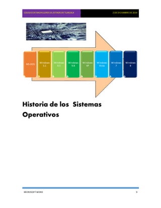 COLEGIO DE BACHILLERES DL ESTADO DE TLAXCALA 2 DE DICIEMBRE DE 2014
MS-DOS
Windows
3.1
Windows
9.5
Windows
9.8
Windows
XP
Windows
Vista
Historia de los Sistemas
Operativos
Windows
7
Windows
8
MICROSOFT WORD 9