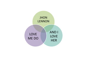 JHON
LENNON
AND I
LOVE
HER
LOVE
ME DO
 