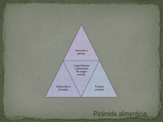 Azucares y
                 grasas.



               Leguminosas
                y alimentos
                 de origen
                  animal.



Tubérculos y                  Frutas y
 Cereales.                    verdura.




                              Pirámide alimenticia.
 