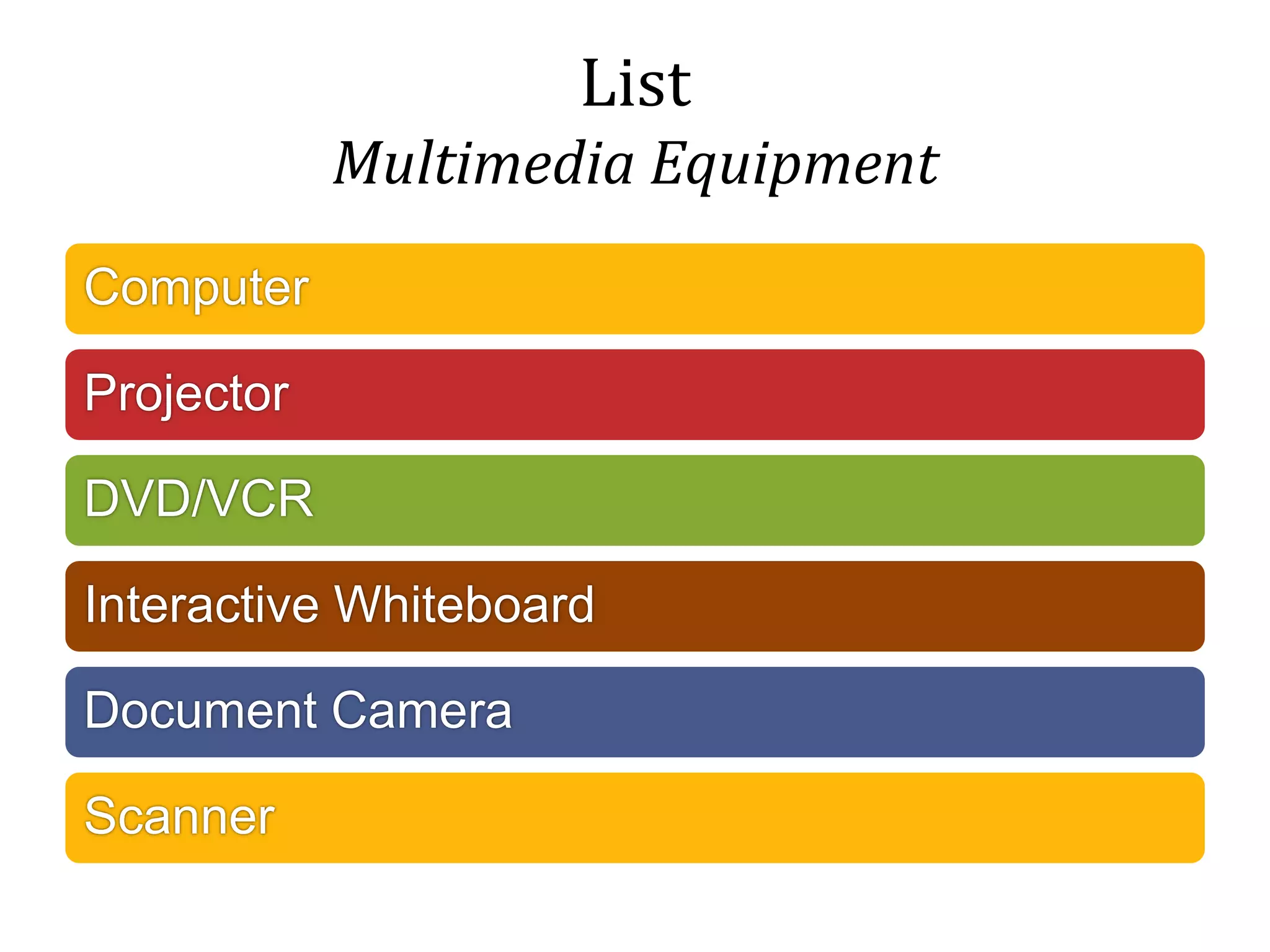 List
Multimedia Equipment
Computer
Projector
DVD/VCR
Interactive Whiteboard
Document Camera
Scanner