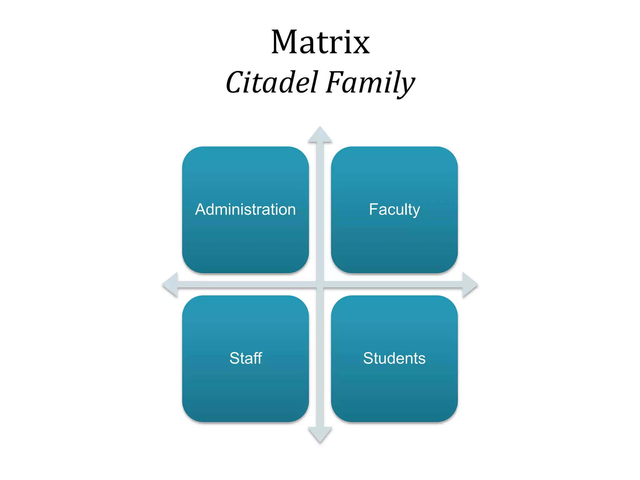 Matrix
Citadel Family
Administration Faculty
Staff Students