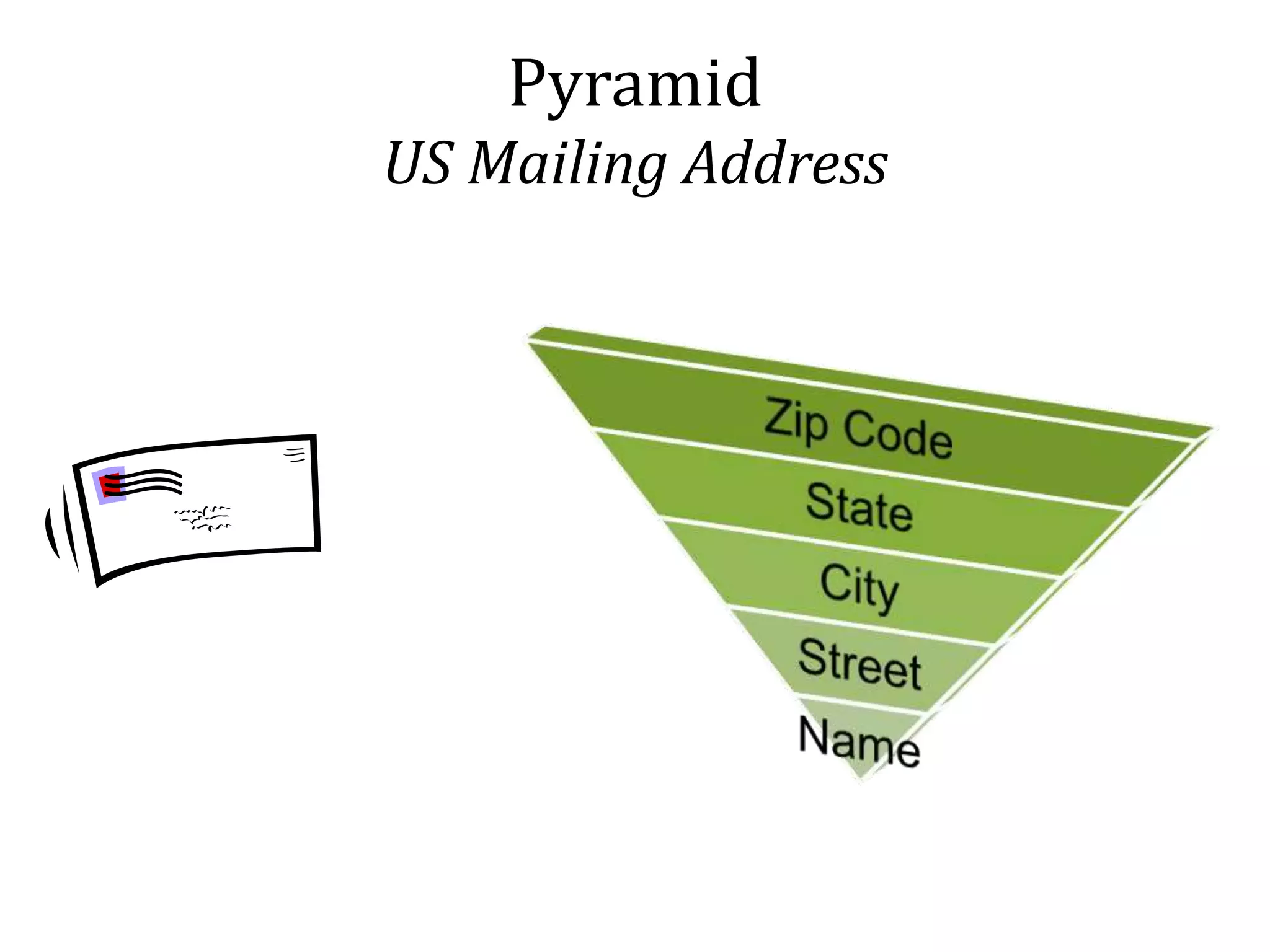 Pyramid
US Mailing Address