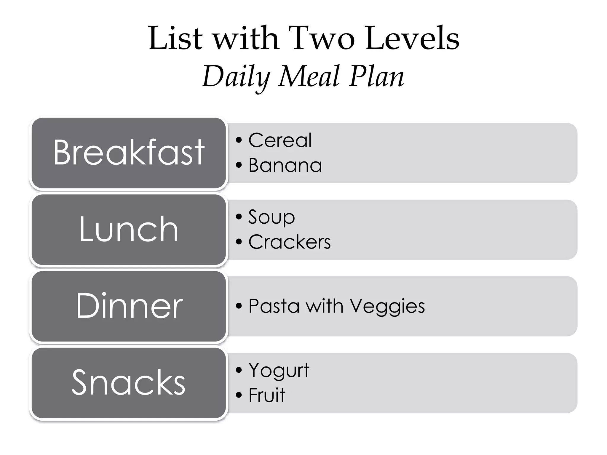 List with Two Levels
Daily Meal Plan
• Cereal
• BananaBreakfast
• Soup
• CrackersLunch
• Pasta with VeggiesDinner
• Yogurt
• FruitSnacks