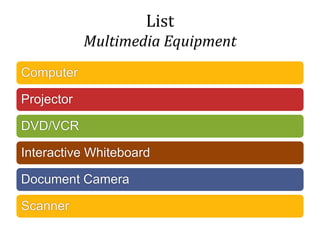 List
Multimedia Equipment
Computer
Projector
DVD/VCR
Interactive Whiteboard
Document Camera
Scanner
 