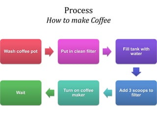 Smart art examples | PPTX