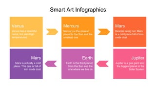 Smart Art Infographics
Venus
Venus has a beautiful
name, but also high
temperatures
Jupiter
Jupiter is a gas giant and
the biggest planet in the
Solar System
Mars
Despite being red, Mars
is a cold place full of iron
oxide dust
Mercury
Mercury is the closest
planet to the Sun and the
smallest one
Earth
Earth is the third planet
from the Sun and the
one where we live on
Mars
Mars is actually a cold
place. This one is full of
iron oxide dust
 