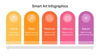 Smart Art Infographics
Venus has a
beautiful name
Venus
Despite being red,
Mars is very cold
Mars
Neptune is the
farthest planet
Neptune
Mercury is the
smallest planet
Mercury
Saturn is a gas
giant and has rings
Saturn
 