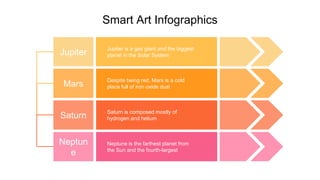 Smart Art Infographics
Jupiter is a gas giant and the biggest
planet in the Solar System
Jupiter
Mars
Despite being red, Mars is a cold
place full of iron oxide dust
Saturn
Saturn is composed mostly of
hydrogen and helium
Neptun
e
Neptune is the farthest planet from
the Sun and the fourth-largest
 