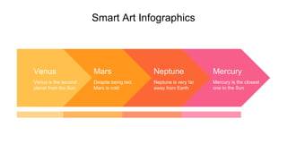 Smart Art Infographics
Venus is the second
planet from the Sun
Venus
Despite being red,
Mars is cold
Mars
Neptune is very far
away from Earth
Neptune
Mercury is the closest
one to the Sun
Mercury
 
