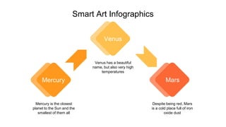 Smart Art Infographics
Mars
Despite being red, Mars
is a cold place full of iron
oxide dust
Mercury
Mercury is the closest
planet to the Sun and the
smallest of them all
Venus
Venus has a beautiful
name, but also very high
temperatures
 