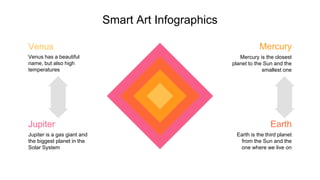 Smart Art Infographics
Venus
Venus has a beautiful
name, but also high
temperatures
Jupiter
Jupiter is a gas giant and
the biggest planet in the
Solar System
Mercury
Mercury is the closest
planet to the Sun and the
smallest one
Earth
Earth is the third planet
from the Sun and the
one where we live on
 