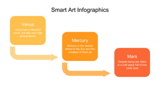 Smart Art Infographics
Mars
Despite being red, Mars
is a cold place full of iron
oxide dust
Mercury
Mercury is the closest
planet to the Sun and the
smallest of them all
Venus
Venus has a beautiful
name, but also very high
temperatures
 