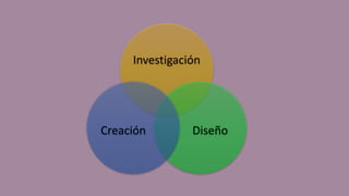 Investigación
DiseñoCreación
 