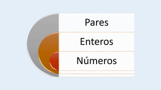 Pares
Enteros
Números