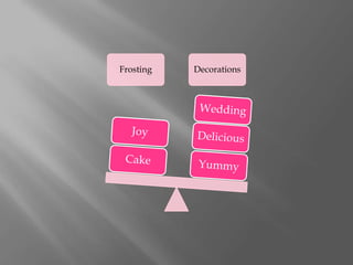 Frosting   Decorations
 