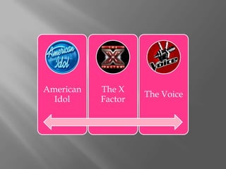 American   The X
                    The Voice
  Idol     Factor
 