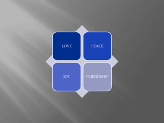 LOVE     PEACE




JOY    FRIENDSHIP
 