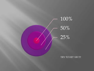 100%
50%
25%


TRY TO HIT 100 !!!!
 