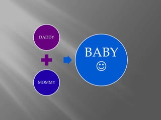 DADDY



        BABY
         
MOMMY
 