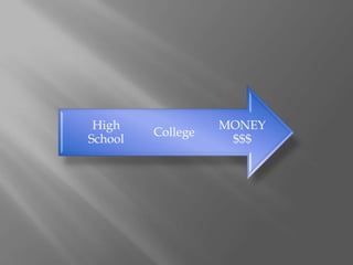 High              MONEY
         College
School              $$$
 