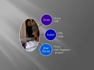 • Love
Evan
        • OF



            • My
   Isabel
            • Life



        • Love
 Jose
        • MY Nephews
David     & niece
 