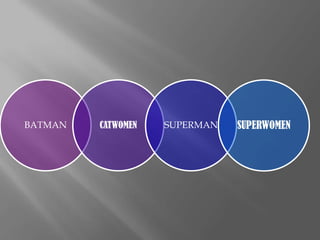 BATMAN   CATWOMEN   SUPERMAN   SUPERWOMEN
 