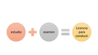 estudio examen
Licencia
para
conducir
 