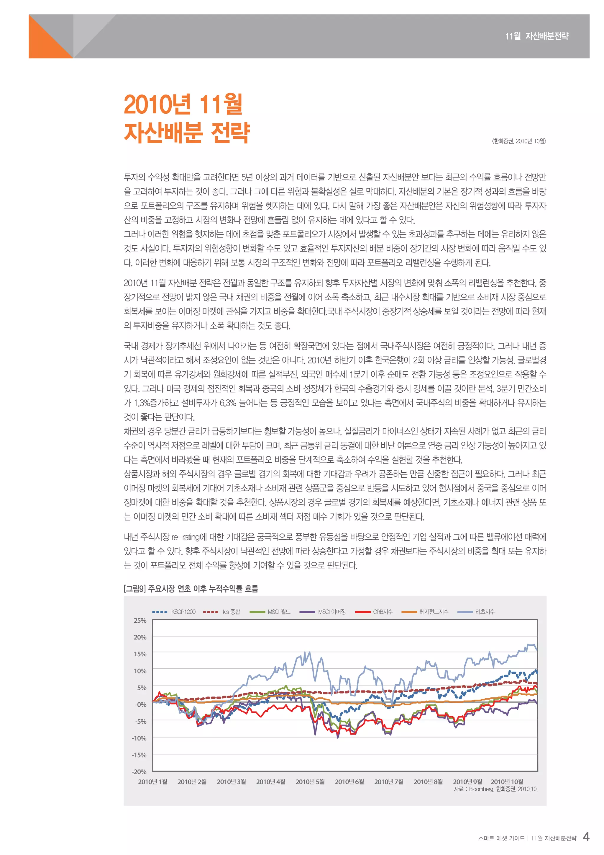 11월 자산배분전략
스마트 에셋 가이드 | 11월 자산배분전략 4
2010년 11월
자산배분 전략
[그림9] 주요시장 연초 이후 누적수익률 흐름
2010년1월 2010년2월 2010년3월 2010년4월 2010년5월 2010년6월 2010년7월 2010년8월 2010년9월 2010년10월
15%
20%
25%
10%
5%
-0%
-5%
-10%
-15%
-20%
KSOP1200 kis 종합 MSCI 월드 MSCI 이머징 CRB지수 헤지펀드지수 리츠지수
자료 : Bloomberg, 한화증권, 2010.10.
<한화증권, 2010년 10월>
투자의 수익성 확대만을 고려한다면 5년 이상의 과거 데이터를 기반으로 산출된 자산배분안 보다는 최근의 수익률 흐름이나 전망만
을 고려하여 투자하는 것이 좋다. 그러나 그에 다른 위험과 불확실성은 실로 막대하다. 자산배분의 기본은 장기적 성과의 흐름을 바탕
으로 포트폴리오의 구조를 유지하며 위험을 헷지하는 데에 있다. 다시 말해 가장 좋은 자산배분안은 자신의 위험성향에 따라 투자자
산의 비중을 고정하고 시장의 변화나 전망에 흔들림 없이 유지하는 데에 있다고 할 수 있다.
그러나 이러한 위험을 헷지하는 데에 초점을 맞춘 포트폴리오가 시장에서 발생할 수 있는 초과성과를 추구하는 데에는 유리하지 않은
것도 사실이다. 투자자의 위험성향이 변화할 수도 있고 효율적인 투자자산의 배분 비중이 장기간의 시장 변화에 따라 움직일 수도 있
다. 이러한 변화에 대응하기 위해 보통 시장의 구조적인 변화와 전망에 따라 포트폴리오 리밸런싱을 수행하게 된다.
2010년 11월 자산배분 전략은 전월과 동일한 구조를 유지하되 향후 투자자산별 시장의 변화에 맞춰 소폭의 리밸런싱을 추천한다. 중
장기적으로 전망이 밝지 않은 국내 채권의 비중을 전월에 이어 소폭 축소하고, 최근 내수시장 확대를 기반으로 소비재 시장 중심으로
회복세를 보이는 이머징 마켓에 관심을 가지고 비중을 확대한다.국내 주식시장이 중장기적 상승세를 보일 것이라는 전망에 따라 현재
의 투자비중을 유지하거나 소폭 확대하는 것도 좋다.
국내 경제가 장기추세선 위에서 나아가는 등 여전히 확장국면에 있다는 점에서 국내주식시장은 여전히 긍정적이다. 그러나 내년 증
시가 낙관적이라고 해서 조정요인이 없는 것만은 아니다. 2010년 하반기 이후 한국은행이 2회 이상 금리를 인상할 가능성, 글로벌경
기 회복에 따른 유가강세와 원화강세에 따른 실적부진, 외국인 매수세 1분기 이후 순매도 전환 가능성 등은 조정요인으로 작용할 수
있다. 그러나 미국 경제의 점진적인 회복과 중국의 소비 성장세가 한국의 수출경기와 증시 강세를 이끌 것이란 분석, 3분기 민간소비
가 1.3%증가하고 설비투자가 6.3% 늘어나는 등 긍정적인 모습을 보이고 있다는 측면에서 국내주식의 비중을 확대하거나 유지하는
것이 좋다는 판단이다.
채권의 경우 당분간 금리가 급등하기보다는 횡보할 가능성이 높으나, 실질금리가 마이너스인 상태가 지속된 사례가 없고 최근의 금리
수준이 역사적 저점으로 레벨에 대한 부담이 크며, 최근 금통위 금리 동결에 대한 비난 여론으로 연중 금리 인상 가능성이 높아지고 있
다는 측면에서 바라봤을 때 현재의 포트폴리오 비중을 단계적으로 축소하여 수익을 실현할 것을 추천한다.
상품시장과 해외 주식시장의 경우 글로벌 경기의 회복에 대한 기대감과 우려가 공존하는 만큼 신중한 접근이 필요하다. 그러나 최근
이머징 마켓의 회복세에 기대어 기초소재나 소비재 관련 상품군을 중심으로 반등을 시도하고 있어 현시점에서 중국을 중심으로 이머
징마켓에 대한 비중을 확대할 것을 추천한다. 상품시장의 경우 글로벌 경기의 회복세를 예상한다면, 기초소재나 에너지 관련 상품 또
는 이머징 마켓의 민간 소비 확대에 따른 소비재 섹터 저점 매수 기회가 있을 것으로 판단된다.
내년 주식시장 re-rating에 대한 기대감은 궁극적으로 풍부한 유동성을 바탕으로 안정적인 기업 실적과 그에 따른 밸류에이션 매력에
있다고 할 수 있다. 향후 주식시장이 낙관적인 전망에 따라 상승한다고 가정할 경우 채권보다는 주식시장의 비중을 확대 또는 유지하
는 것이 포트폴리오 전체 수익률 향상에 기여할 수 있을 것으로 판단된다.
 