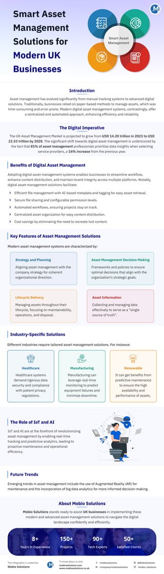 Smart Asset Management Solutions for Modern UK Businesses | PDF ...
