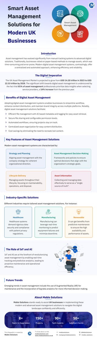 Smart Asset
Management
Solutions for
Modern UK
Businesses
Smart Asset
Management
Introduction
Asset management has evolved significantly from manual tracking systems to advanced digital
solutions. Traditionally, businesses relied on paper-based methods to manage assets, which was
time-consuming and error-prone. Modern digital asset management systems, contrastingly, offer
a centralized and automated approach, enhancing efficiency and reliability.
Modern asset management systems are characterized by:
Key Features of Asset Management Solutions
Strategy and Planning
Aligning asset management with the
company strategy for coherent
organizational direction​
.
Asset Management Decision-Making
Frameworks and policies to ensure
optimal decisions that align with the
organization's strategic goals​
​
.
Lifecycle Delivery
Managing assets throughout their
lifecycle, focusing on maintainability,
operations, and disposal​
.
Asset Information
Collecting and managing data
effectively to serve as a "single
source of truth”.
Future Trends
Emerging trends in asset management include the use of Augmented Reality (AR) for
maintenance and the incorporation of big data analytics for more informed decision-making.
The Digital Imperative
The UK Asset Management Market is projected to grow from USD 14.20 trillion in 2023 to USD
22.53 trillion by 2028​
. The significant shift towards digital asset management is underscored by
the fact that 81% of asset management professionals prioritize data insights when selecting
service providers, a 14% increase from the previous year​
.
Benefits of Digital Asset Management
Adopting digital asset management systems enables businesses to streamline workflow,
enhance content distribution, and maintain brand integrity across multiple platforms. Notably,
digital asset management solutions facilitate:
Efficient file management with AI-based metadata and tagging for easy asset retrieval​
.
Secure file sharing and configurable permission levels​
.
Automated workflows, ensuring projects stay on track​
.
Centralized asset organization for easy content distribution​
.
Cost savings by eliminating the need to recreate lost content​
.
Industry-Specific Solutions
Different industries require tailored asset management solutions. For instance:
Healthcare
Healthcare systems
demand rigorous data
security and compliance
with patient privacy
regulations.
Manufacturing
Manufacturing can
leverage real-time
monitoring to predict
equipment failures and
minimize downtime.
Renewable
It can get benefits from
predictive maintenance
to ensure the high
availability and
performance of assets.
The Role of IoT and AI
IoT and AI are at the forefront of revolutionizing
asset management by enabling real-time
tracking and predictive analytics, leading to
proactive maintenance and operational
efficiency.
About Mobio Solutions
Mobio Solutions stands ready to assist UK businesses in implementing these
modern and advanced asset management solutions to navigate the digital
landscape confidently and efficiently.
This Infographic is created by:
Mobio Solutions
To know about us visit:
mobiosolutions.com
www.mobiosolutions.co.uk
/mobiosolutions
/company/mobiosolutions /mobio_solutions
@MobioSolution
8+
Years In Experience
150+
Projects
90+
Tech Experts
50+
Satisfied Clients
 