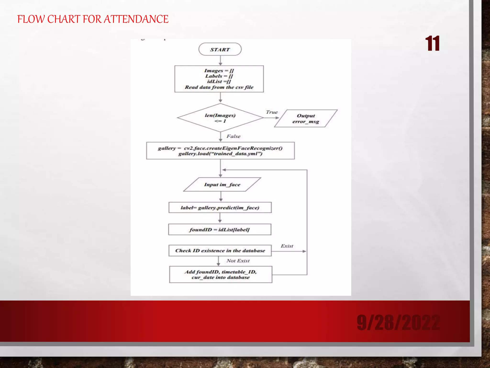 SMART ATTENDANCE SYSTEM.pptx